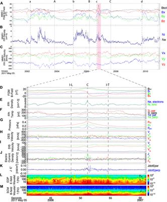 Waves Generated by Electron Beam in a Crater-Shaped Flux Rope